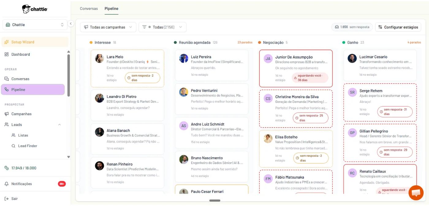 Kanban sales pipeline